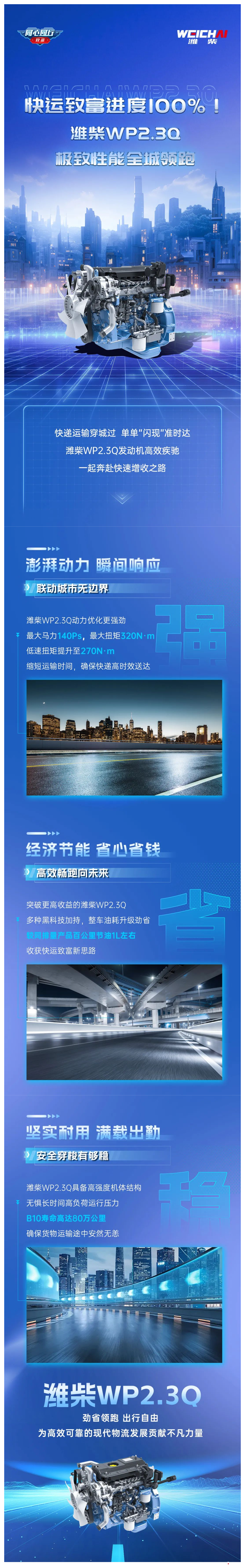 快运致富进度100%！潍柴WP23Q极致性能全城领跑_美编助手.png